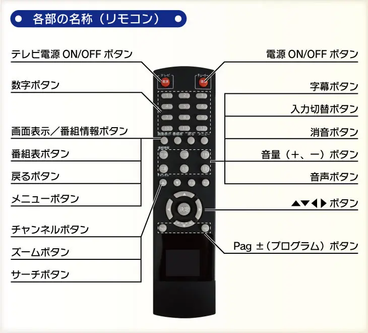 ISDB set top box Япония Полный seg B Cas|SmartTV-стики и тюнеры| |