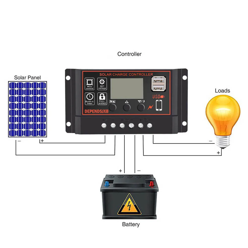 

Solar Controller Waterproof LCD Street Light Controller for DEPENDSJXB Anti-thunder Protection --M25