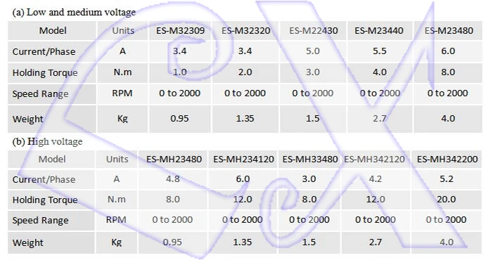 Leadshine 3 фазы NEMA23 легкий сервопривод Комплект ES-M32320 2.0NM мотор+ ES-D508 50VDC драйвер с 3MEncoder кабель