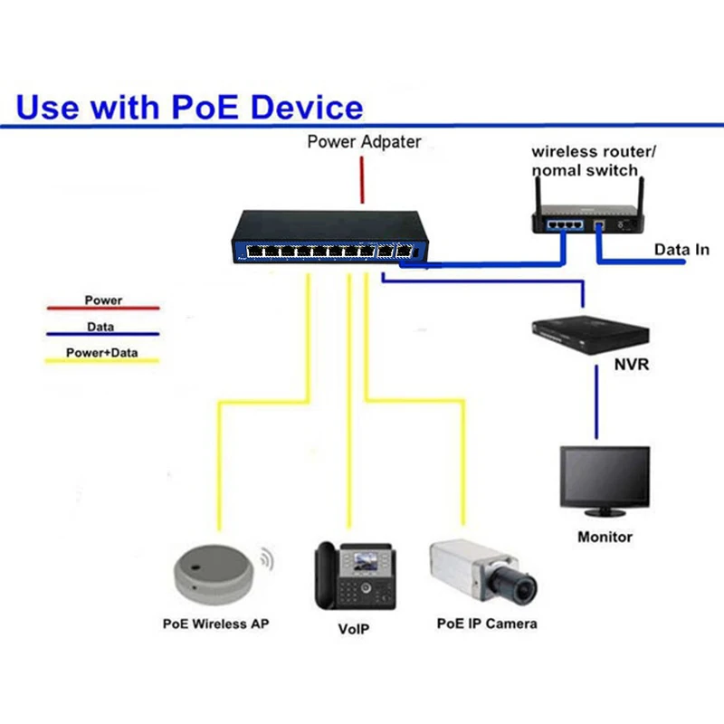 10 портов 8 PoE Инжектор POE мощность по Ethernet переключатель мощность по Ethernet POE Ethernet коммутатор сетевой камеры Адаптер питания