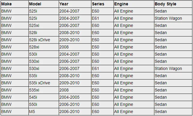 WOLFIGO подъем капота поддерживает амортизаторы стойки опора для BMW E60 E61 525i 528i 530i M5 2004-2010 51237008745 Новинка