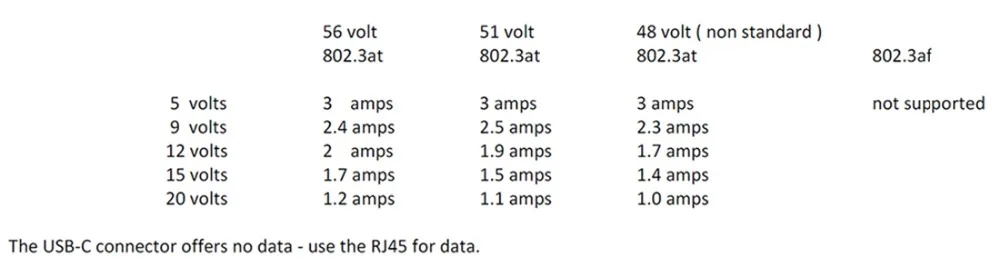 Сплиттер конвертировать 802.3at PoE + в USBC для гнездо IQ Macbook Google расширение WiFi мощность usb Тип C устройства до 100 м