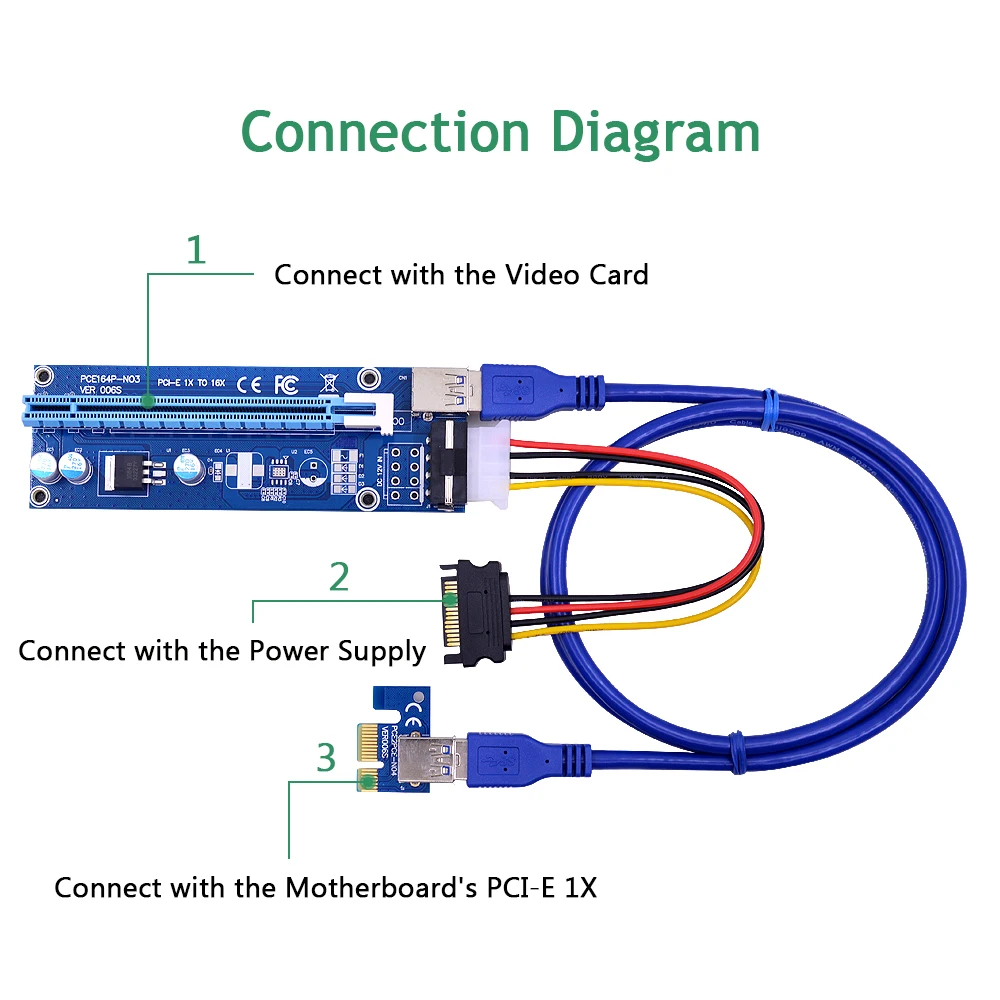 CHIPAL VER006S 100 см PCI E Райзер карта Express PCIE 1x до 16x адаптер USB 3 0 кабель SATA 4 контактный