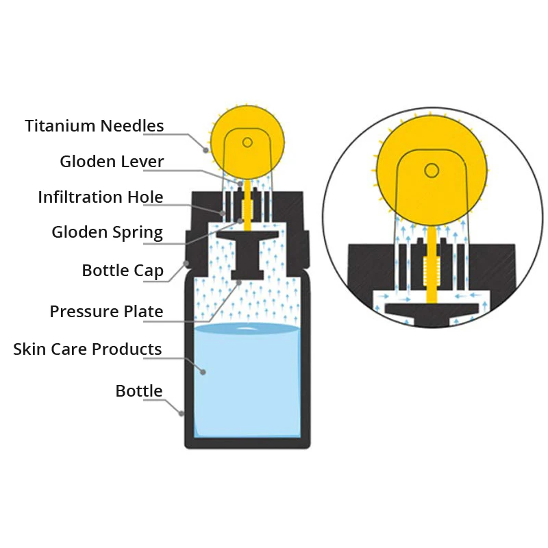 Титановый микро игольчатый позолоченный автоматический ролик для дермы, импортный РОЛИК ДЛЯ ГИДРЫ 0,25 мм, инструмент для пронизывания