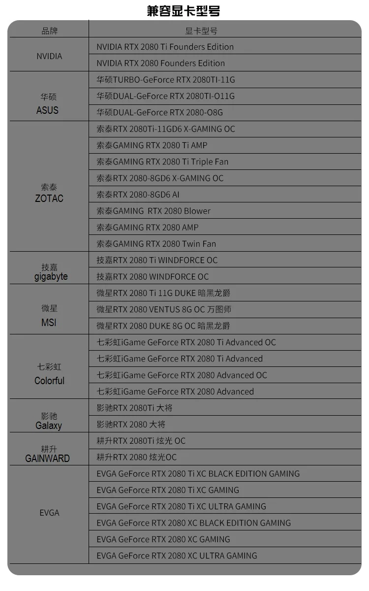 Курган GPU Блок воды для NVIDIA GPU RTX2080Ti/2080 LRC2.0 кулер воды