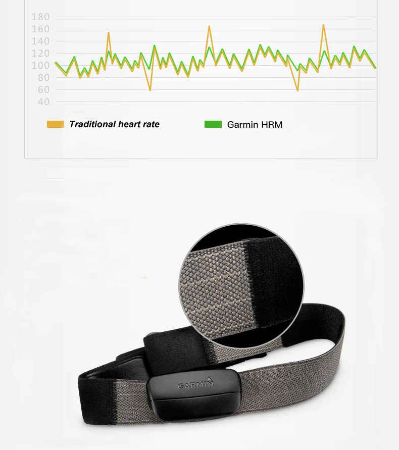 Zycbeautiful-monitor de Frequência Cardíaca de Corrida Cardíaca Garmin Embutida Frequência Natação Ciclismo 305 500 520 735xt 705 Fenix3 - Image 3