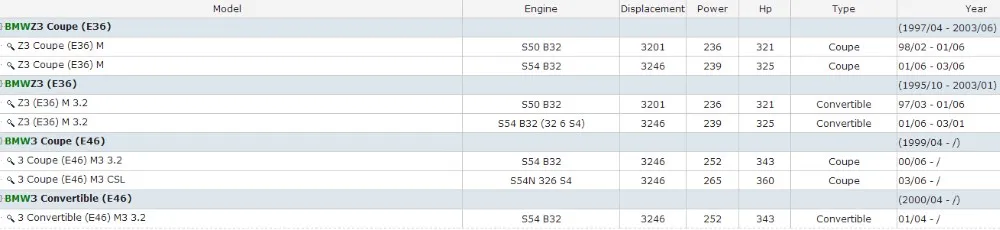 TIANBANG 4 провода Датчик кислорода для BMW 3 Z3 E36 E46 OE#: 11781405324 117817413179, высокое качество