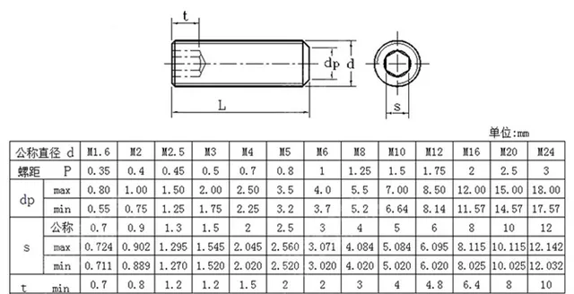 VIS,M2 50pcs-2mm-304--Vis Sans Tête À Filetage Métrique Din913 M2 M2.5 M3  M4 M5, En Acier Inoxydable 304 A2, Vis À Tête Hexagonal - Cdiscount  Bricolage