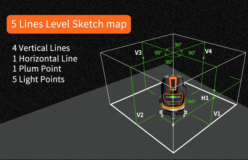 GOXAWEE зеленый лазерный уровень 360 градусов автоматическое выравнивание вертикального горизонтального наружного режима строительный инструмент может использовать приемник