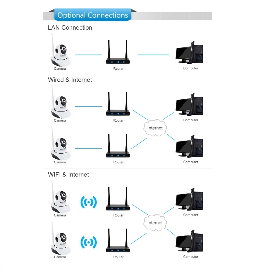 1080p wifi ip camera_4