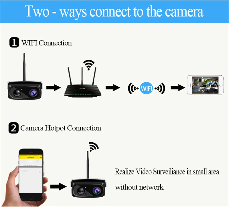 Solar WIFI 1080P IP Camera (11)