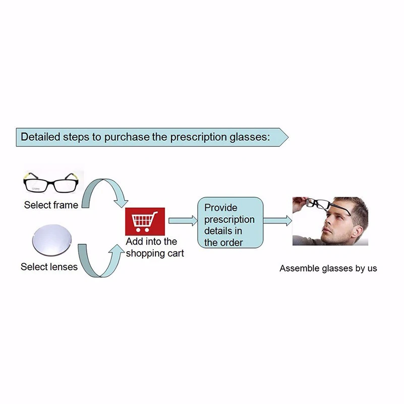 Kirka 1.60 Index Prescription Lenses Resin Aspheric Glasses Lenses for Myopia/Hyperopia/Presbyopia Eyeglasses Lens