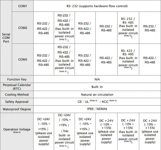 DOP-B07 PDF1