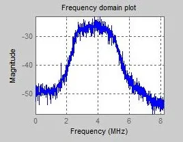 Hg-softgps04-b Высокоточный четырехканальный GNSS промежуточной частоты сигнала коллектора