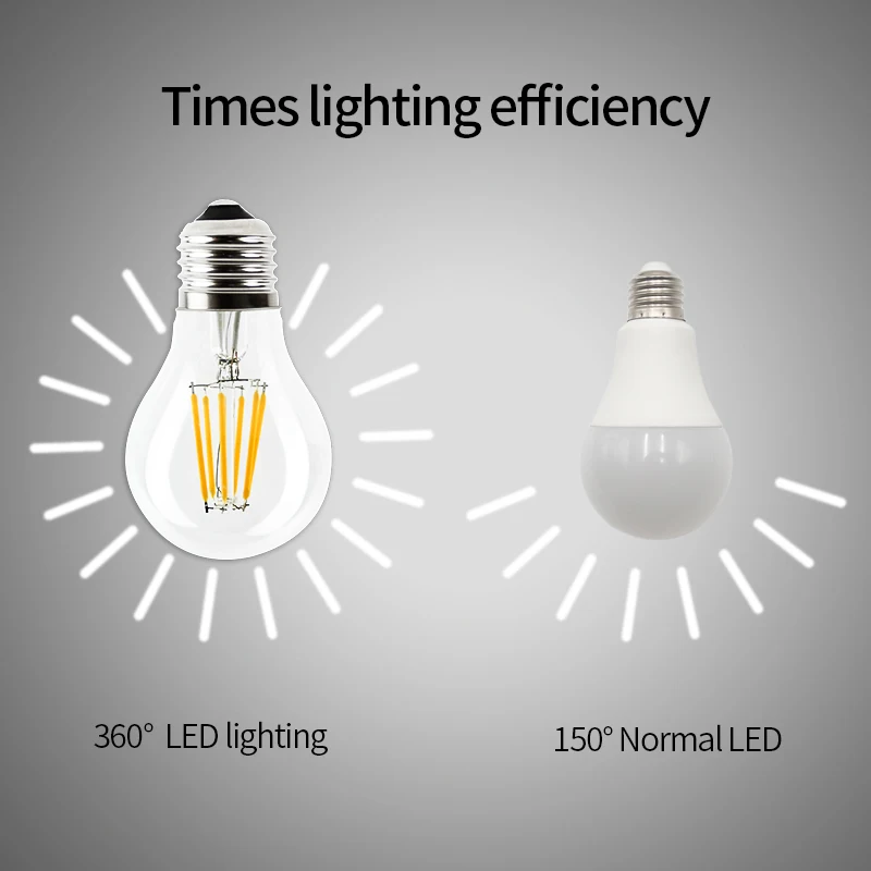 Светодиодный лампочка накаливания E27 E14, винтажная лампа Эдисона 220 В, 110 В, ретро светильник в виде свечи, глобус, ампула, светильник ing COB, домашний декор с регулируемой яркостью