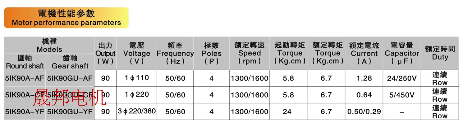 Cheap motor 220v
