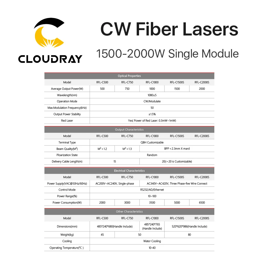 Cloudray Raycus 1500-2000 Вт одиночный модуль CW волоконные лазеры серии 1064nm для резки волокна RFL-C1500S RFL-C2000S