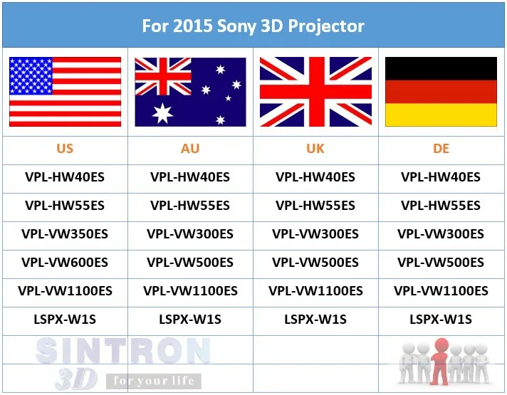 [Sintron] 2 Перезаряжаемые 3D очки для sony/Panasonic/samsung 3D ТВ& Epson, совместимый TDG-BT500A TDG-BT400A TY-ER3D4MA