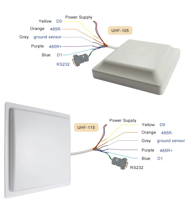 UHF RFID считыватель 25 м дальномер, RS232/485 с Wiegand + Бесплатный SDK (одобренный FCC)