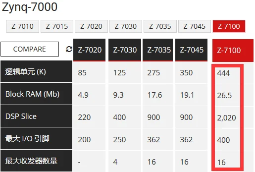 ZYNQ7000, ZYNQ, Kintex-7 макетная плата, XC7Z100, Sata, PCIe, 10G Ethernet