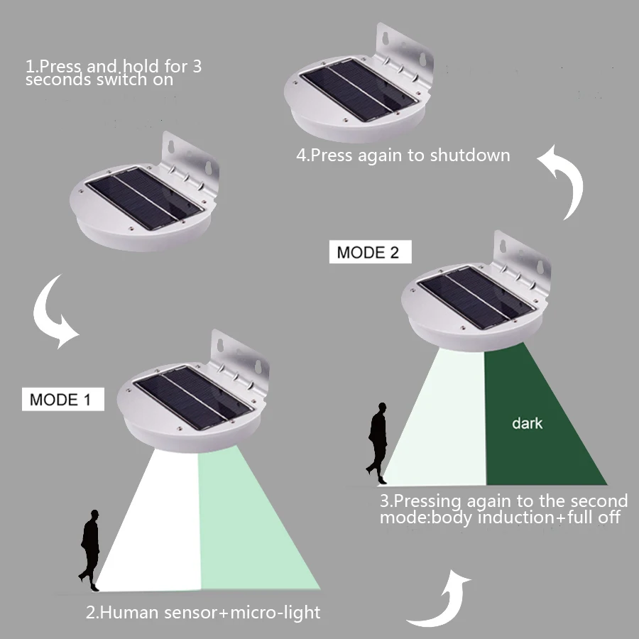 Sensor Lights
