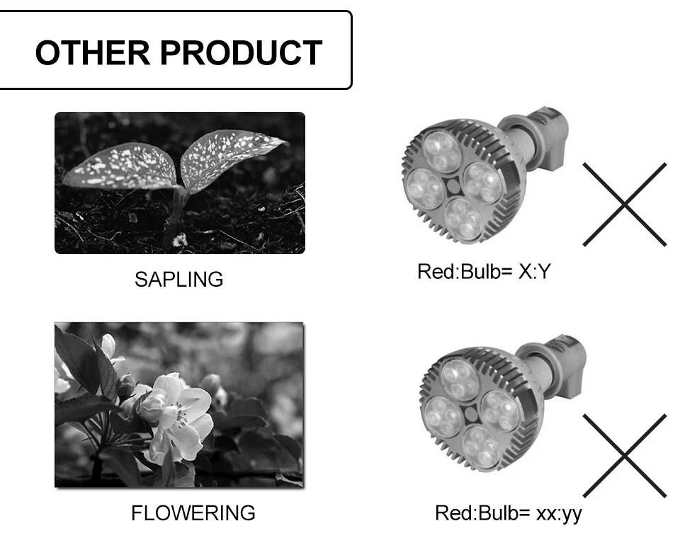 Full Spectrum E27 28W SMD5730 LED Grow Lights 85V~265V Plants Growing Lamp for Medicinal Vegetable Flower Indoor Hydroponics (3)