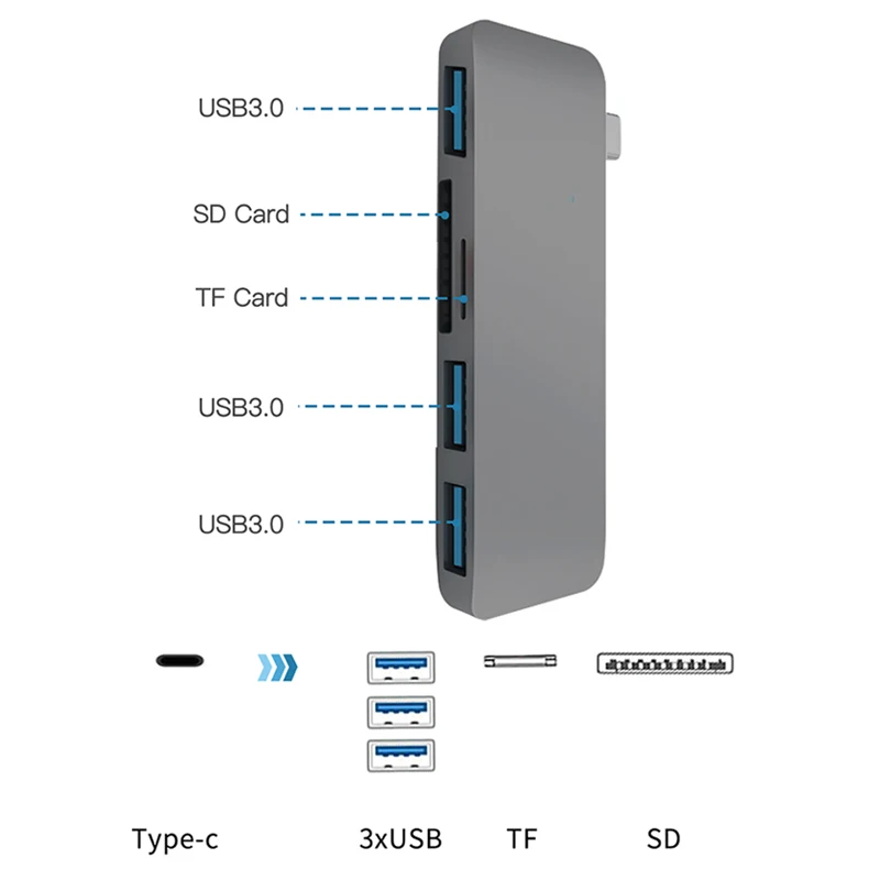 Snowkids USB C концентратор Тип C до USB3.0 SD TF кардридер разветвитель док-станция для ноутбука MacBook hp Dell samsung Asus ZenBook huawei Mi