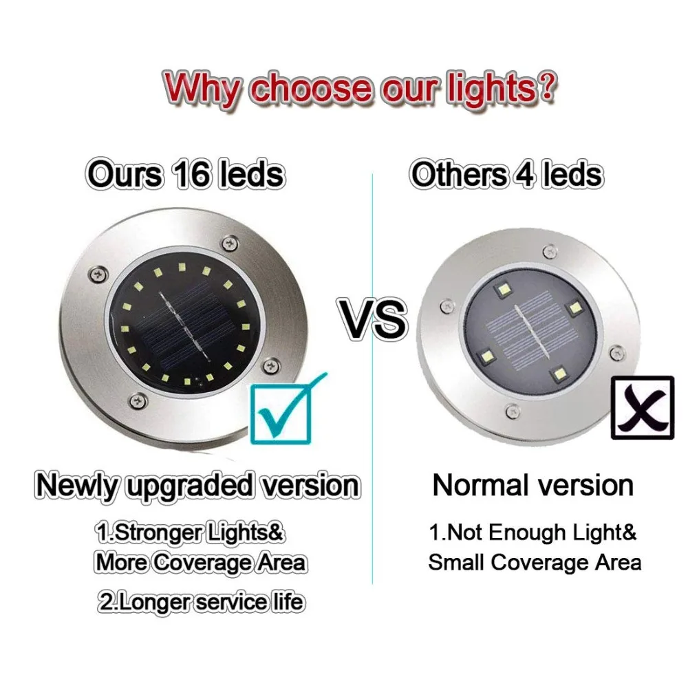 Gramado do Diodo Emissor de Luz Solar do Jardim da Lâmpada Paisagem ao ar Caminho da Estrada de Aço Inoxidável à Prova Chão Livre Ip65 Piso Enterrado d' Água Luz 4 Pcs 16 5 Cheap Lâmpadas solares