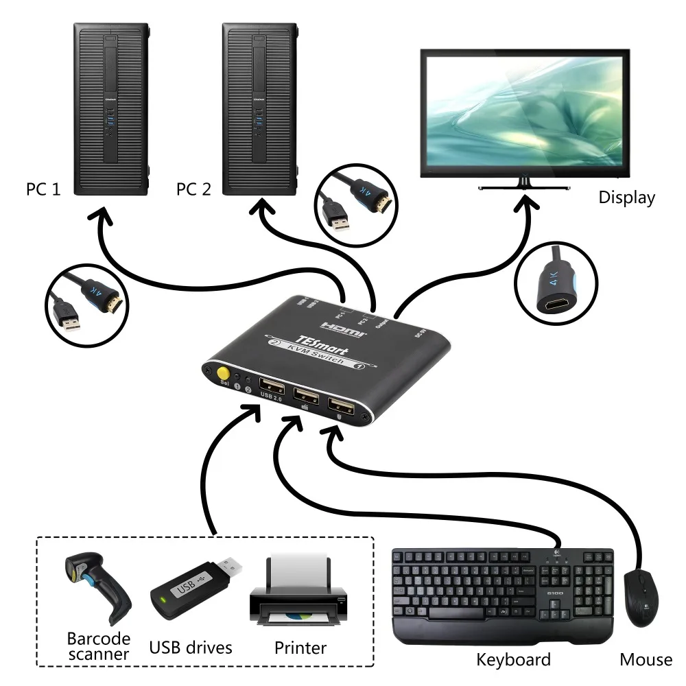 TESmart Новый высокое качество 2 порты и разъёмы USB HDMI Кабельный коммутатор kvm с дополнительной USB 2,0 Поддержка 4 к * (3840x2160)