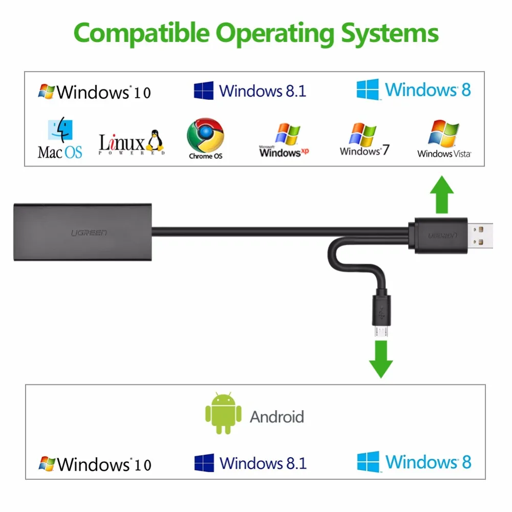 Сетевой адаптер Ugreen OTG Ethernet Micro USB 2 0 к RJ 45 10/100 Мбит/с для планшетов переключателей