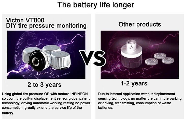 Victon TPMS система контроля давления в автомобильных шинах с 4 внешними датчиками высокое качество TPMS для вашей безопасности