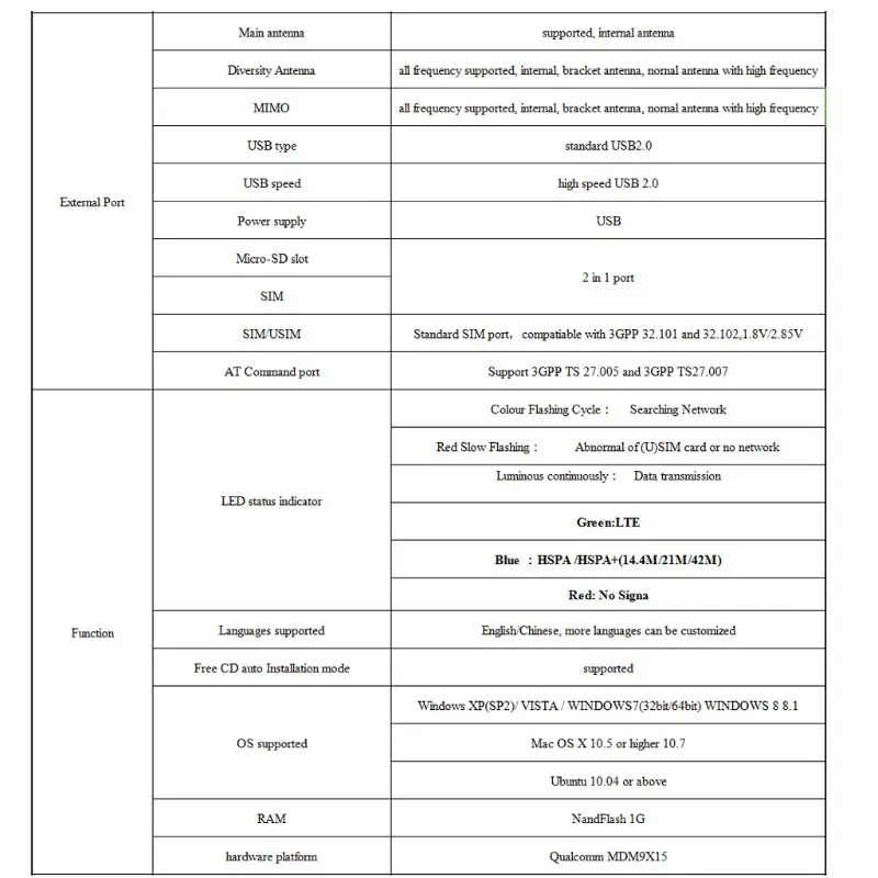 1 комплект 4G LTE FDD Wi Fi роутер 150 Мбит/с Мобильный модем разблокированный 3G Роутер