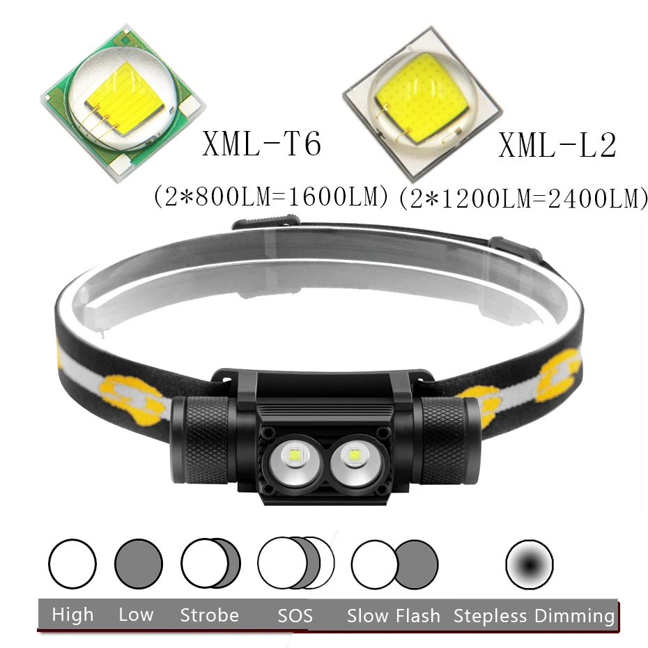 ANYIGE XM-T6 светодиодный налобный фонарь USB Перезаряжаемый налобный фонарь XM-L2 фонарь для кемпинга охотничий фронтальный налобный фонарь с аккумулятором 18650