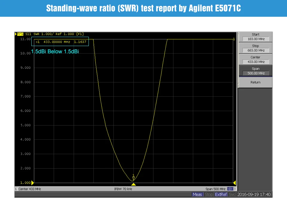 433 mhz omni omnidirecional anten TX433-JK-11 2.5dbi