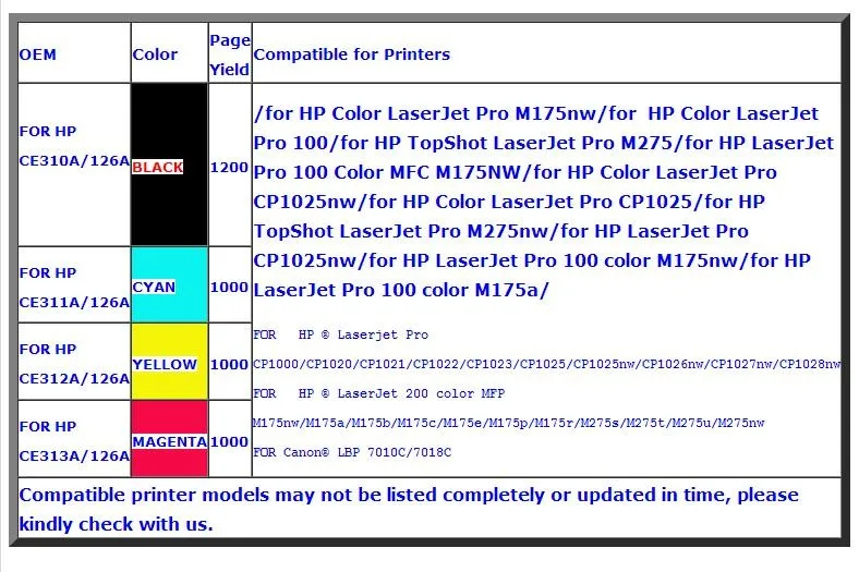 Совместимый CE310A CE311A CE312A CE313A цветной тонер-картридж совместимый для hp CP1025 CP1025nw MFP M175 M275 M275nw