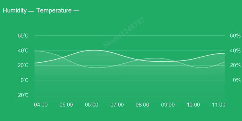 Xiaomi mijia temperature sensor 1
