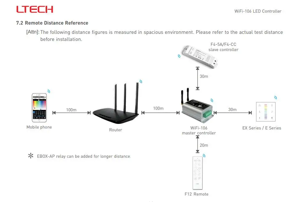 WiFi-106+ F12 пульт дистанционного управления светодиодный освещение контроллер Wi-Fi с тусклый, CT регулировки, RGB и RGBW изменение 4 в 1, плюс 12 зон управления