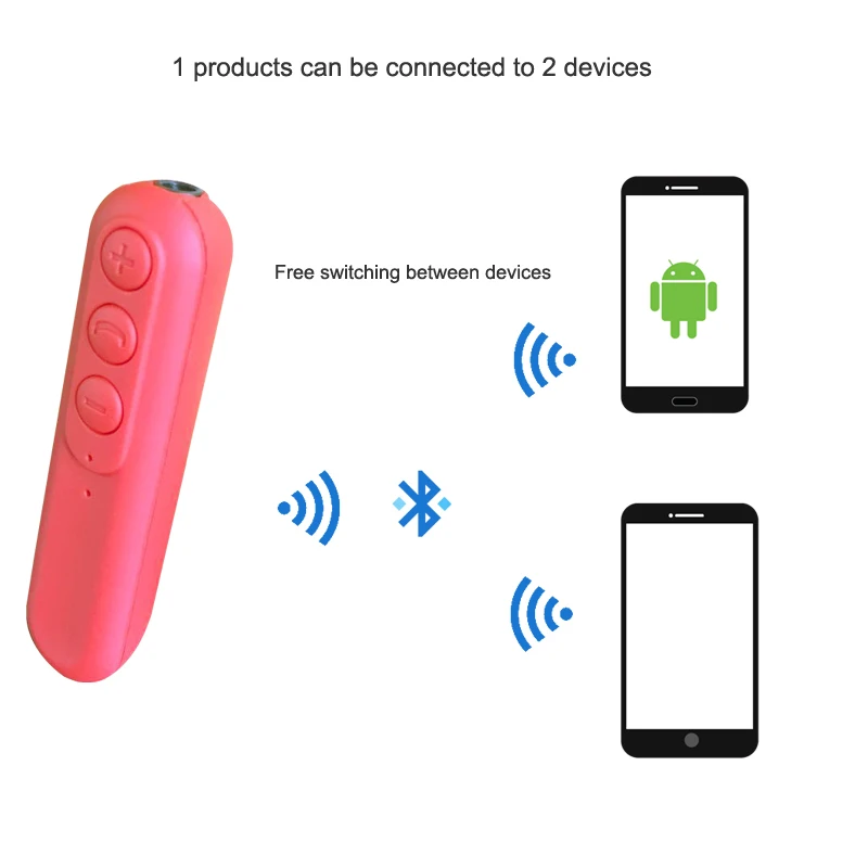 3connected 2