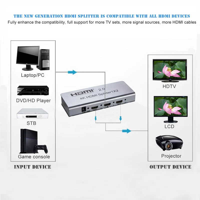 high-speed-4K-v2-0-1X2-HDMI