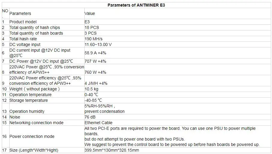 ETH Эфириума Шахтер Antminer E3 190MH/S Asic Ethash без БП ETH и т. д. горные машины лучше, чем S9 S9i T9 Innosilicon A10 A7 M3 M10