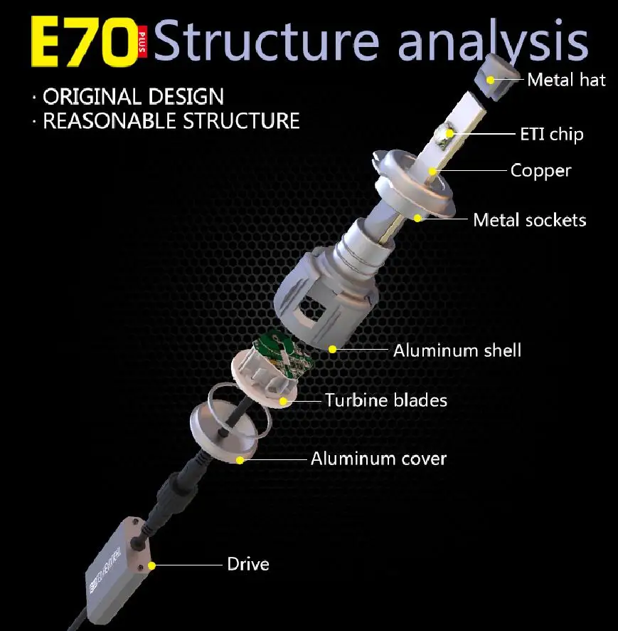 1 компл. H7 60 Вт 6000LM E70 светодиодные фары передняя линза лампы накаливания ETI-70 4SMD чипы Turbo Вентилятор Белый 6000 К вождения Туман 120 Вт 12000LM