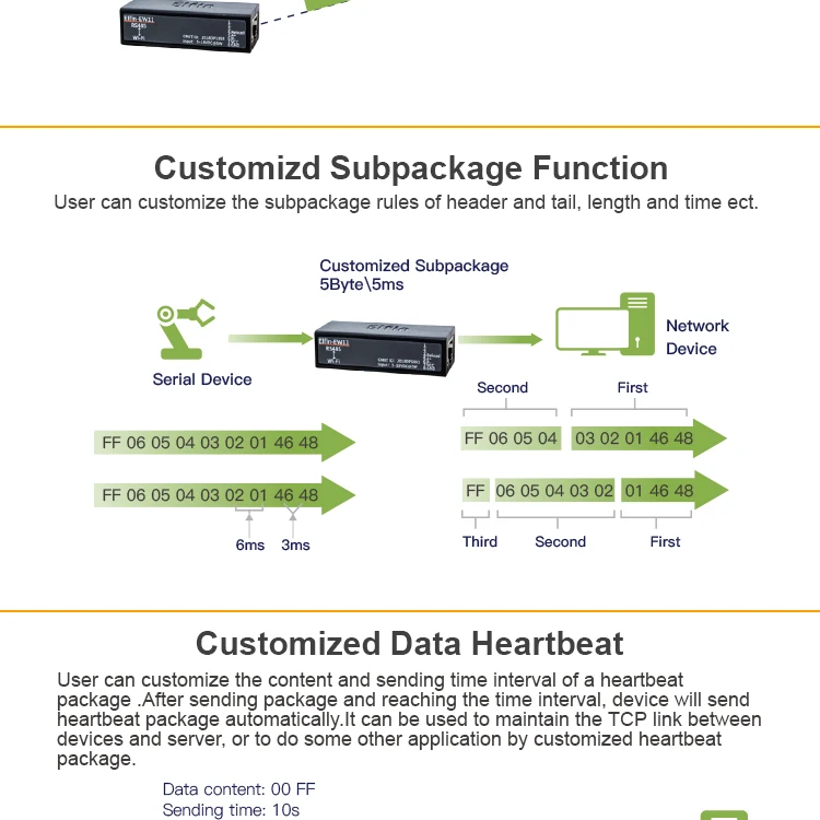 ip telnet modbus tcp protocolo iot conversor de transferência de dados