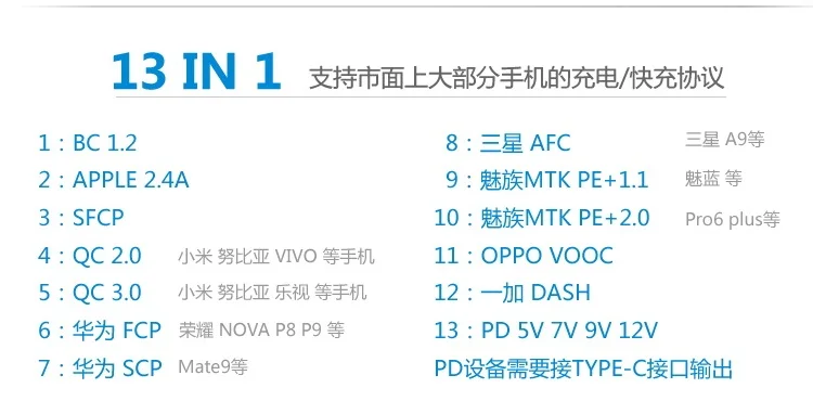 UCC001 mobile fast charging vehicle multi port multi protocol seven in one charging head QC PD SCP IP6518