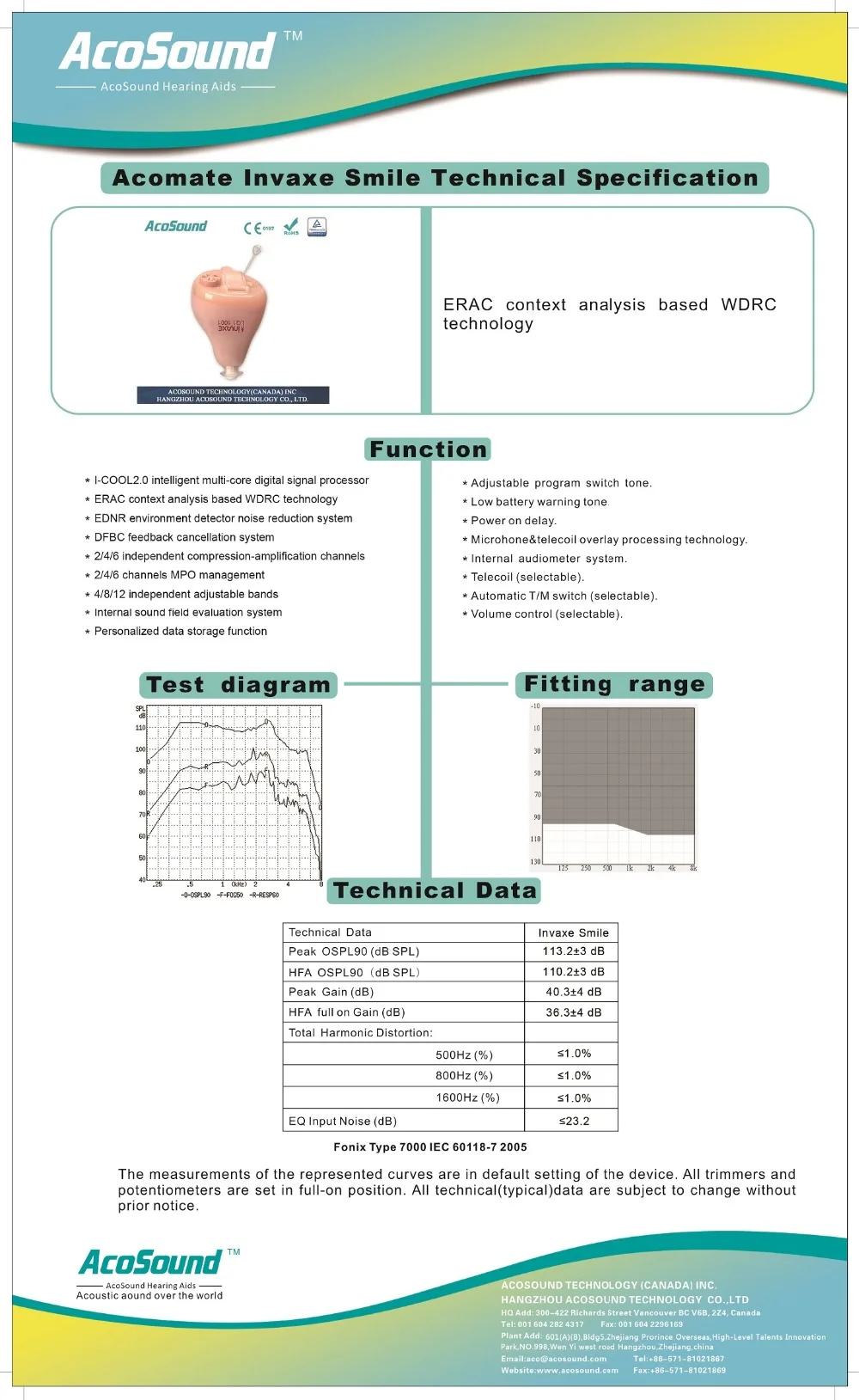 Technical data of Invaxe Smile