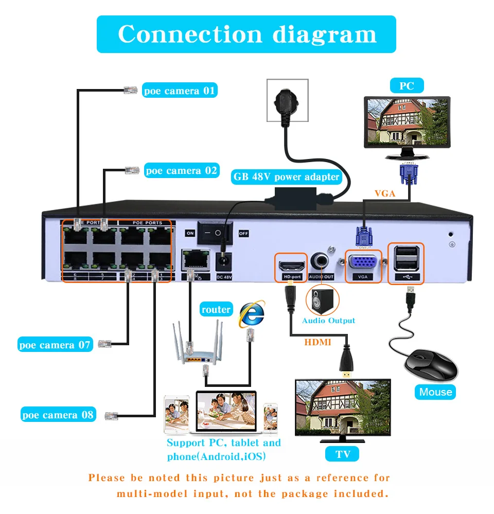 Tiananxun H.265 48 В poe NVR 4/8CH CCTV система безопасности для POE камеры IP DVR 5MP 4MP 1080P видео наблюдения рекордер onvif