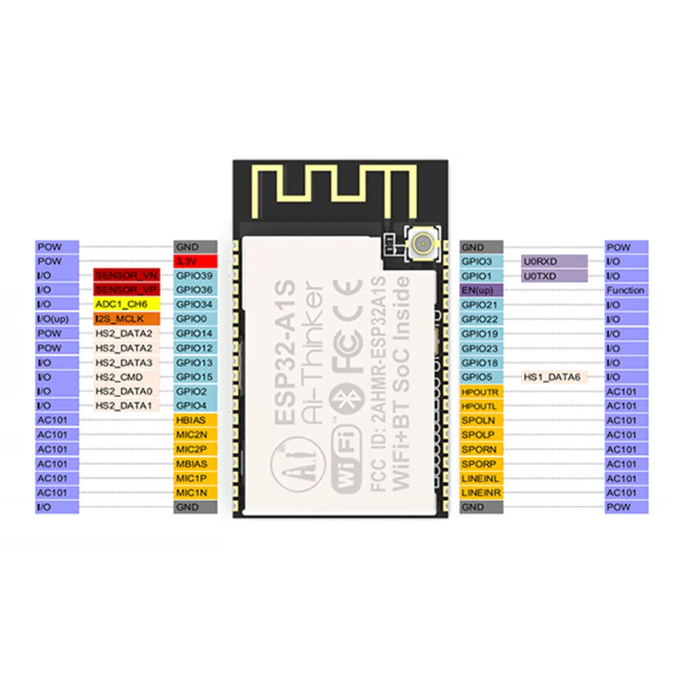 Difference Between ESP32 A1S And Other Modules ESP32 Forum
