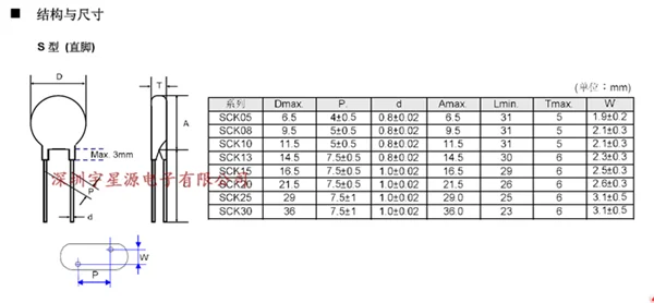 5 шт/ TKS SCK105 SCK15105MSY