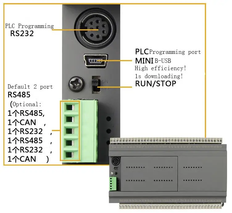 32DI 32DO coolmay Реле PLC программный контроллер CX3G-64MR-485/485