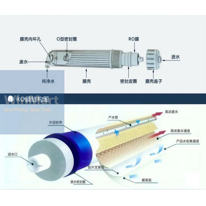 1 шт. ULP 1812-100 Акция 100 GPD Жилой RO мембранный фильтр для воды очиститель очистки для системы обратного осмоса