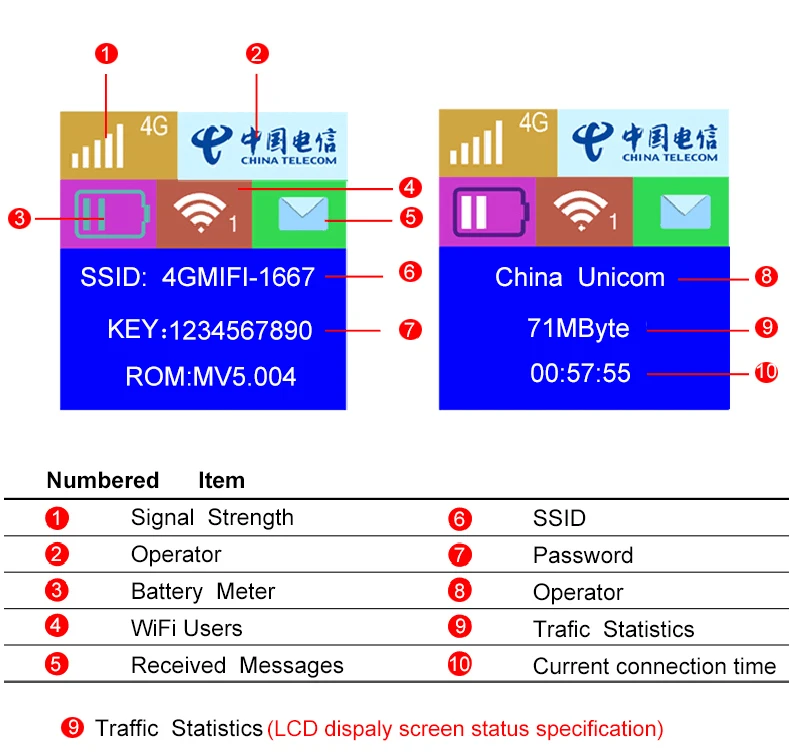 TOLKIEN 4G Wifi роутер мини роутер 3g 4G Lte Беспроводной Портативный Карманный wi fi Мобильная точка доступа автомобильный wi-fi роутер с sim-картой